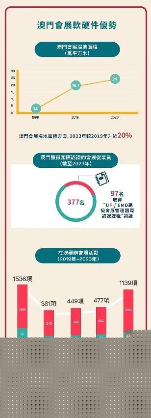 2048年，澳门精准正版免费大全的未来展望与思考—从数字到现实的桥梁探索者们的故事（虚构）2024澳门精准正版免费大全284期