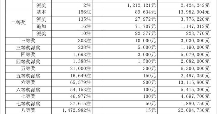 澳门新彩今晚开奖揭秘，最新中奖金额与号码走势分析澳门开奖现场结果开奖记录