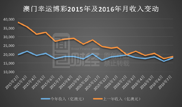 澳门开奖新动态，解析近期结果走势图表，洞悉未来趋势新澳门开奖结果2020+开奖记录_