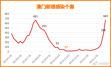 澳门开奖新纪元，203年最新记录表图片与价格走势深度解析新澳门开奖结果2020+开奖记录_