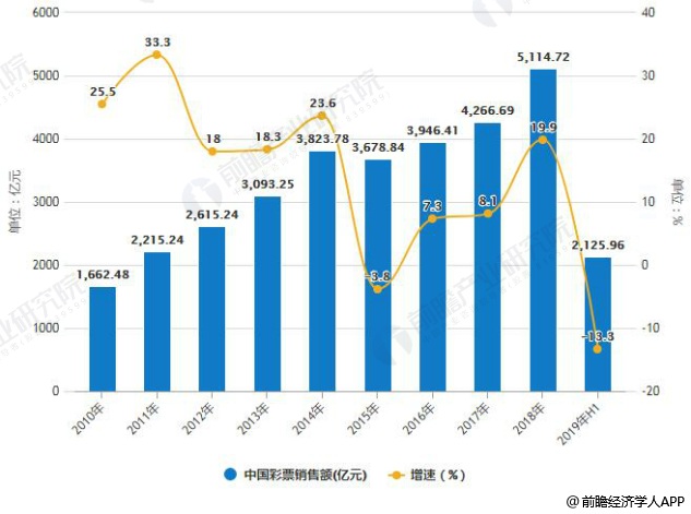 2036年新澳门开奖结果记录表，透视未来彩票市场的数字化变革与透明度提升澳门202|开奖结果