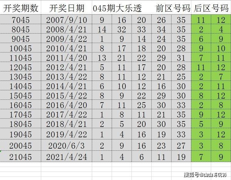 2043年新澳门开奖结果，透视数字背后的奥秘与乐趣澳门2020开奖结果 开奖记录148期开什么