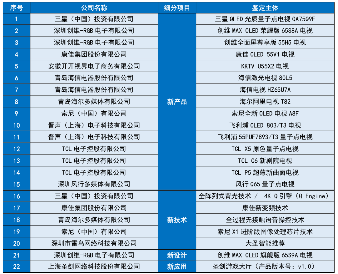 澳门新历史记录，探索与发现新澳门彩历史开奖记录与走势图