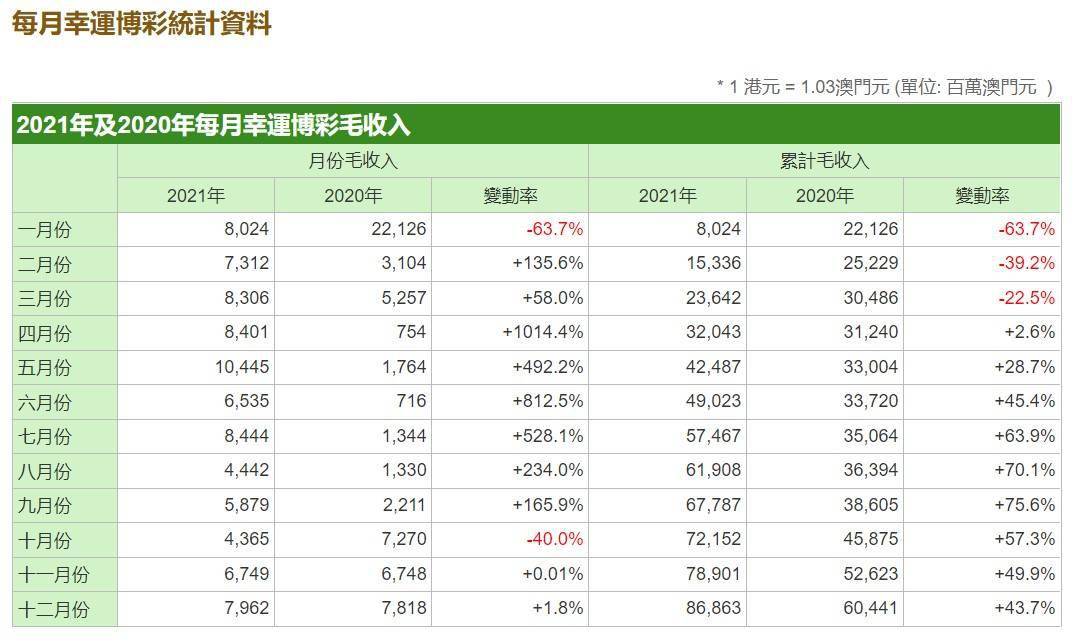 澳门2043年历史开奖记录查询表，昨夜至最新，揭秘幸运轨迹澳门2020开奖结果 开奖记录148期开什么