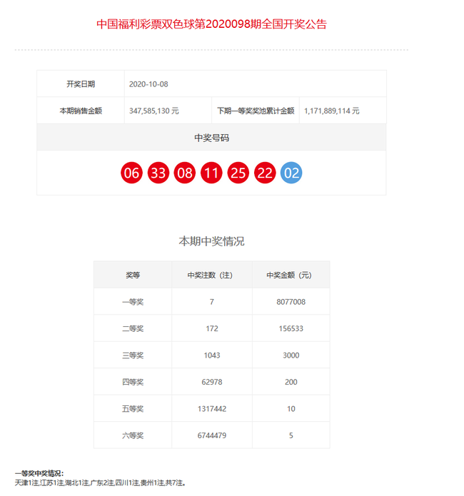 澳门彩历史开奖记录，探寻最新查询结果表新澳门开奖结果2020+开奖记录_