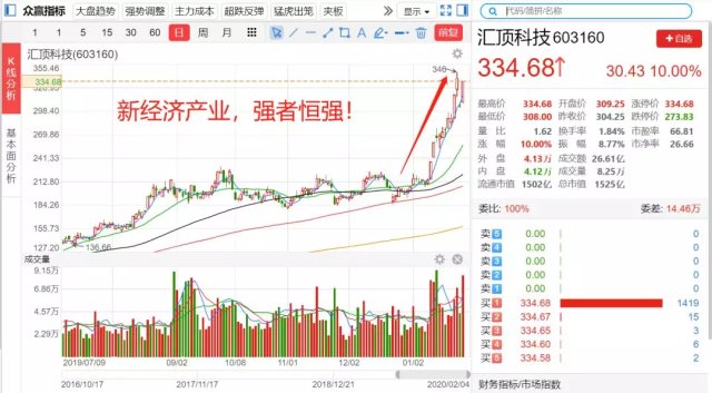 澳门新彩综合走势图，2019年回顾与展望澳门码2021年全部开奖走势