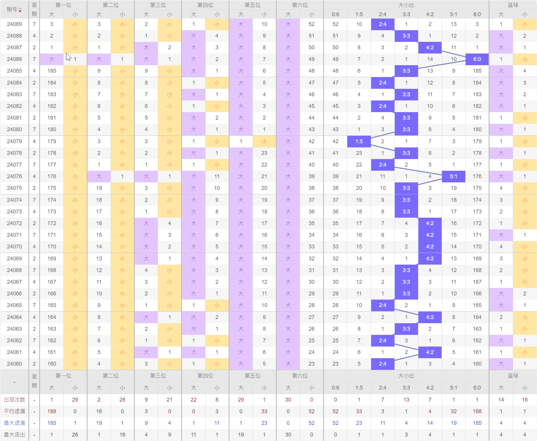 探索2019-新澳门出彩综合走势图，双色球玩家的智慧之选新澳门出彩综合走势图2020版双色球开奖结果