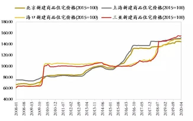 澳门新彩综合走势图204年3月预测，深度分析与未来展望澳门新问