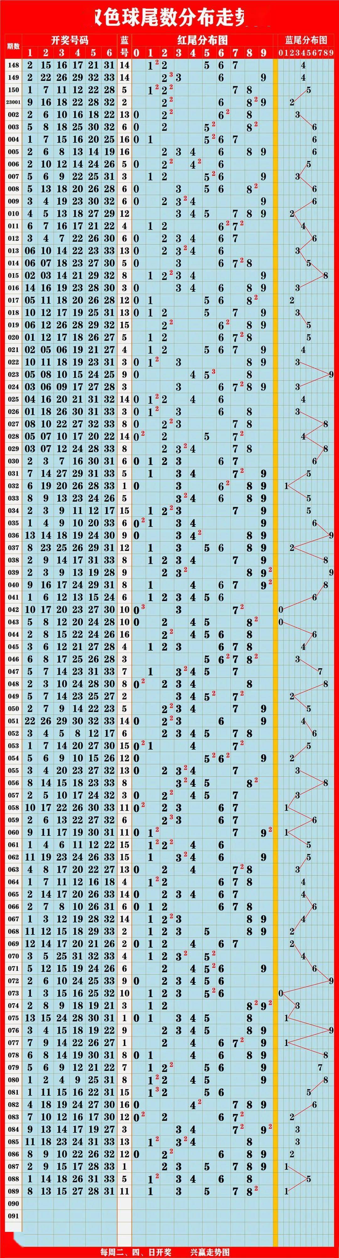 澳门新彩综合走势图2049，未来趋势的深度解析与预测澳门新问