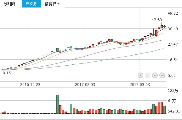 澳门综合走势图分析，今日最新消息与未来趋势预测新澳门最近新闻头条