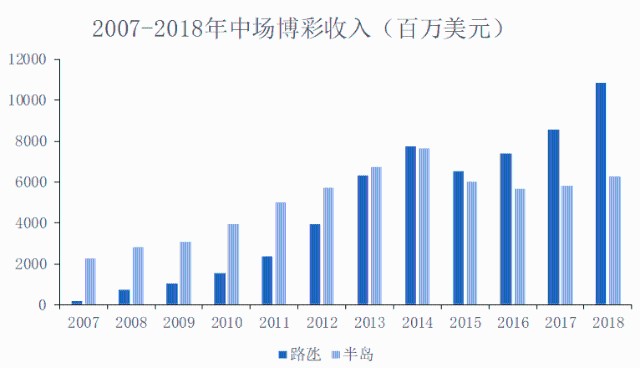 澳门新彩综合走势图，2015年8月9日开奖的深度解析与未来展望新澳门出彩综合走势图2025年8月9日开奖结果