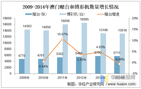 澳门新彩综合走势图，2015年8月展望与未来趋势分析新澳门出彩综合走势图2025年8月12日开奖结果