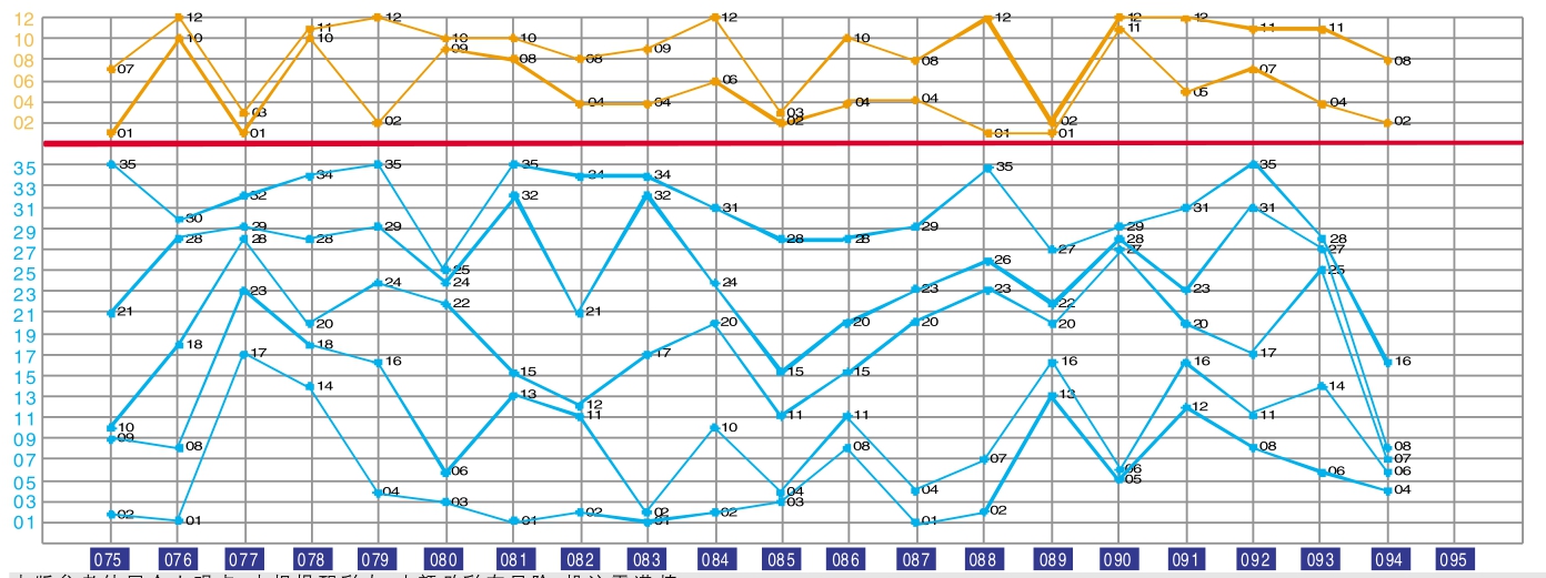 澳门新彩综合走势图2043年，未来趋势的深度剖析与预测澳门345期