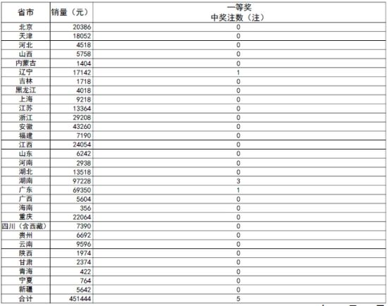 澳门今期开奖结果查询表图片大全一览，最新资讯与实用指南新澳门开奖结果2020+开奖记录_
