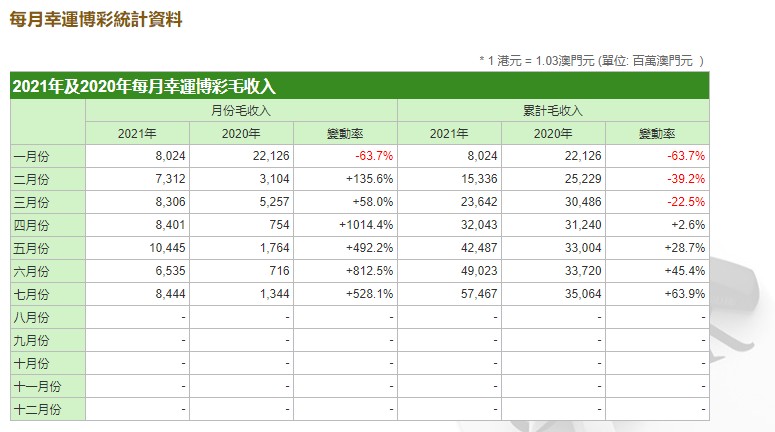 澳门今期开奖结果查询汇总分析表，透视新澳门的幸运轨迹新澳门开奖结果2020+开奖记录_