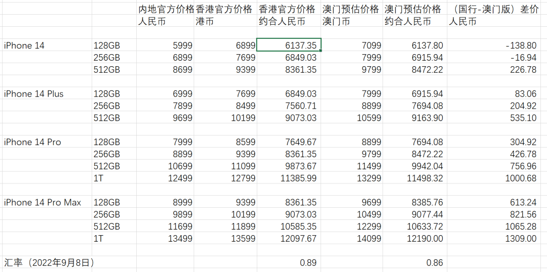 澳门今期开奖结果查询表图片2014年（误）及对未来新澳门的展望新澳门开奖结果2020+开奖记录_