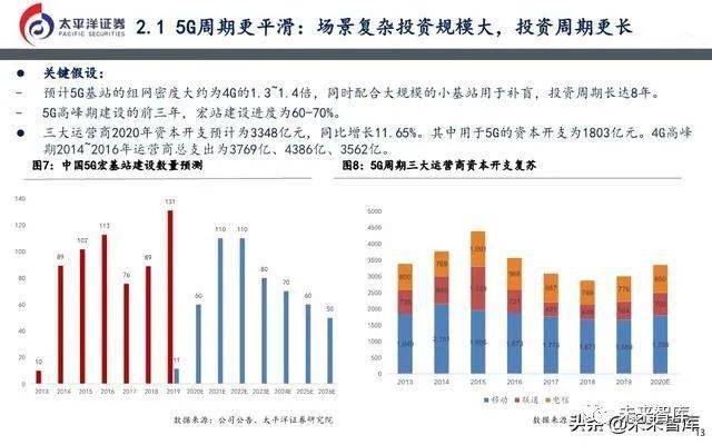2035年新澳门彩五行走势前瞻,科技融合与市场变革的深度剖析澳门彩资料开奖结果五行土号
