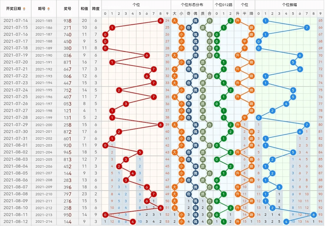 澳门走势图最新105期开奖分析，探寻数字背后的规律与趋势新澳门走势图最新100期开奖结果