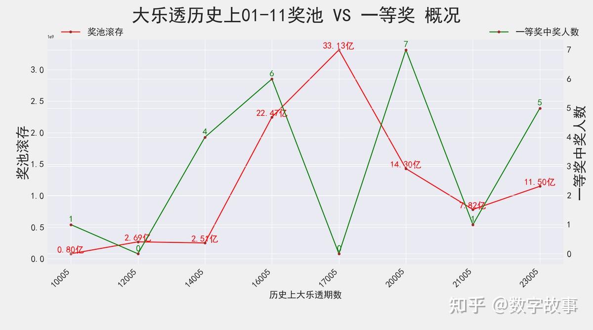 澳门2045大乐透，历史回顾与未来预测澳门彩2020第四期开奖记录