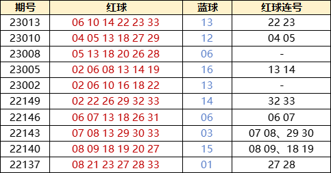 澳门彩历史开奖结果查询,最新表格与深度解析澳门彩历史开奖记录查询