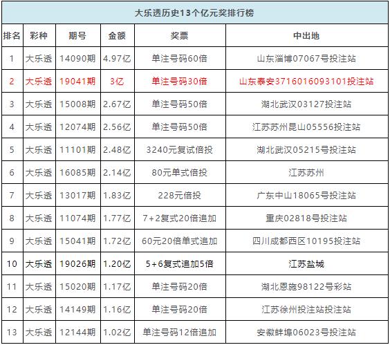 澳门彩历史开奖结果查询记录一览表，揭秘数字背后的故事新澳门开奖结果2020+开奖记录_