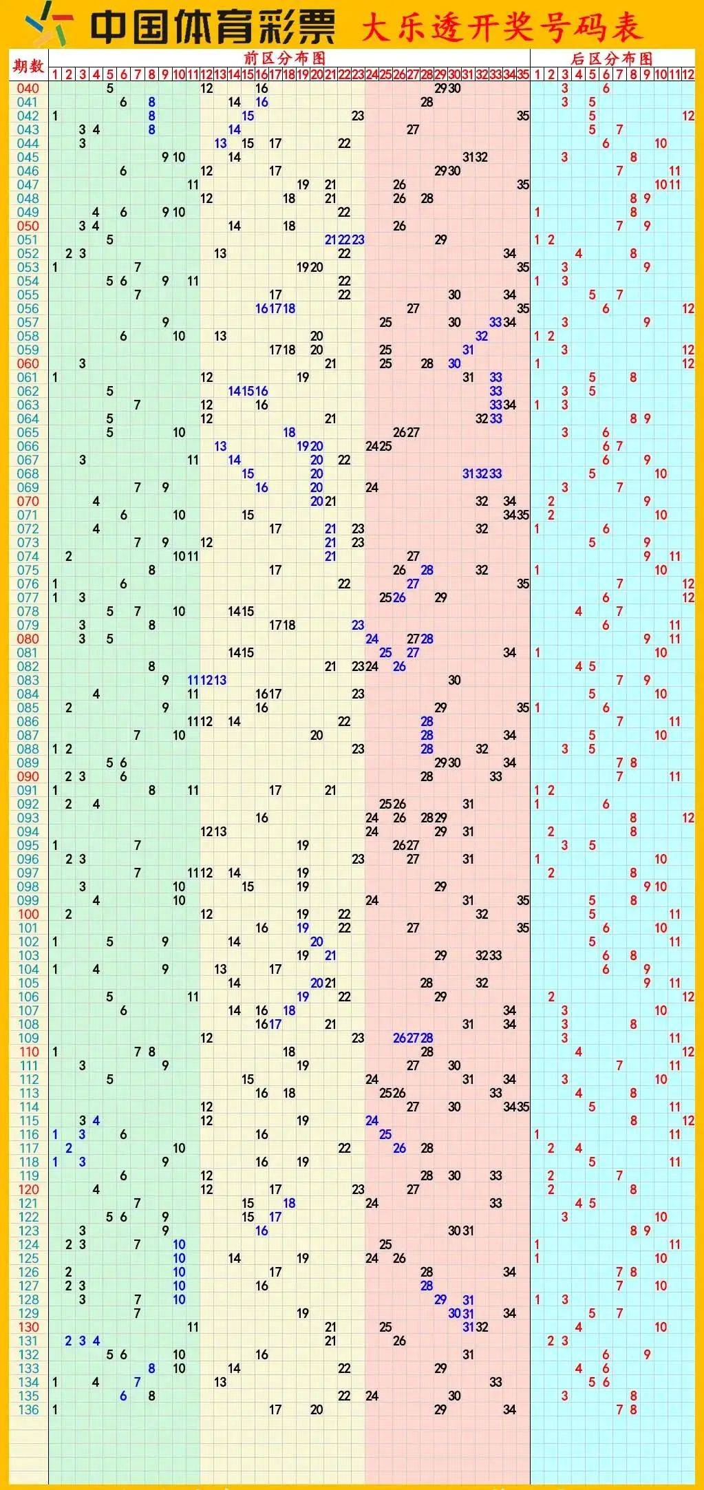 澳门彩历史开奖结果走势图表大全，揭秘数字背后的奥秘新澳门开奖结果2020+开奖记录_