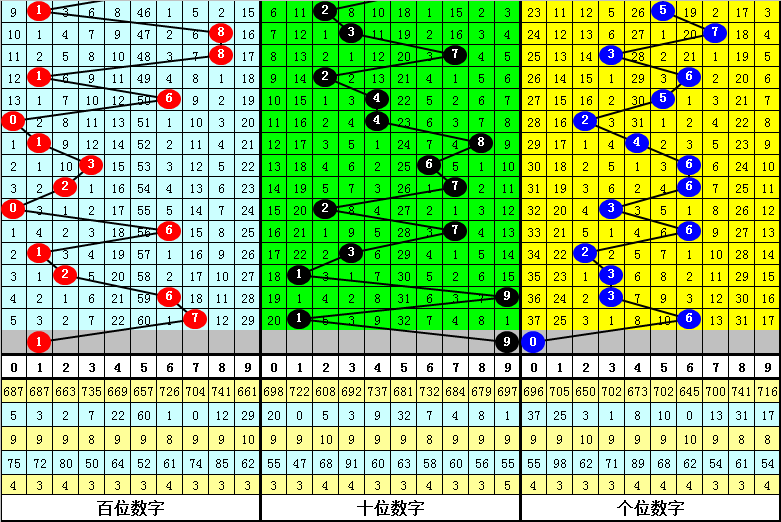 澳门彩历史开奖结果走势图表，揭秘数字背后的秘密新澳门彩历史开奖结果走势图表生肖香港