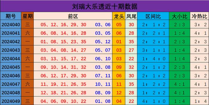 澳门彩出号综合走势，近50期开奖情况深度剖析新澳门彩出号综合走势近50期开奖情况查询