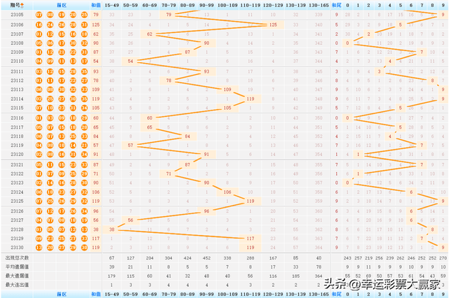 澳门彩历史开奖记录，探索2739期的辉煌与变迁新澳门彩历史开奖记录大全2723期开奖结果