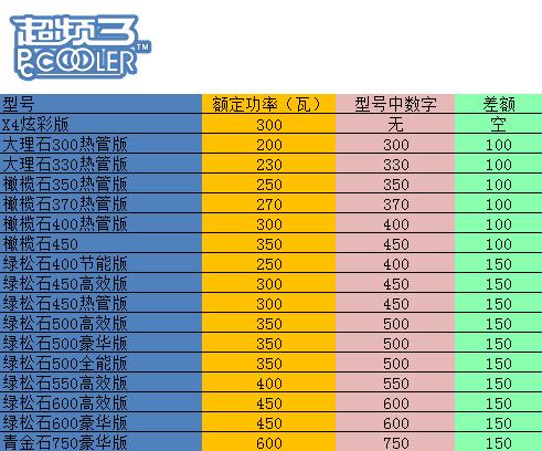 澳门彩历史开奖记录与最新预测，探寻数字背后的奥秘新澳门开奖结果2020+开奖记录_