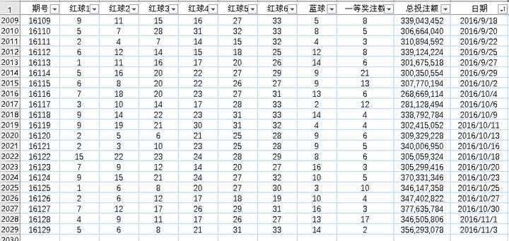 澳门彩新开奖结果查询，探索透明与公正的数字世界新澳门彩开奖结果查询表格图片