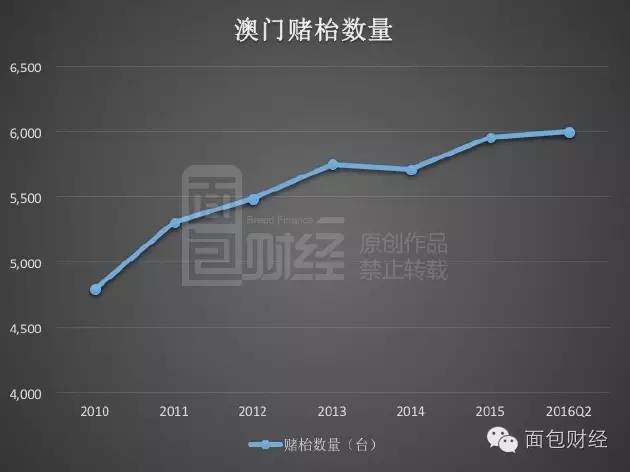 澳门彩走势图，揭秘最新号码趋势与预测澳门元走势图