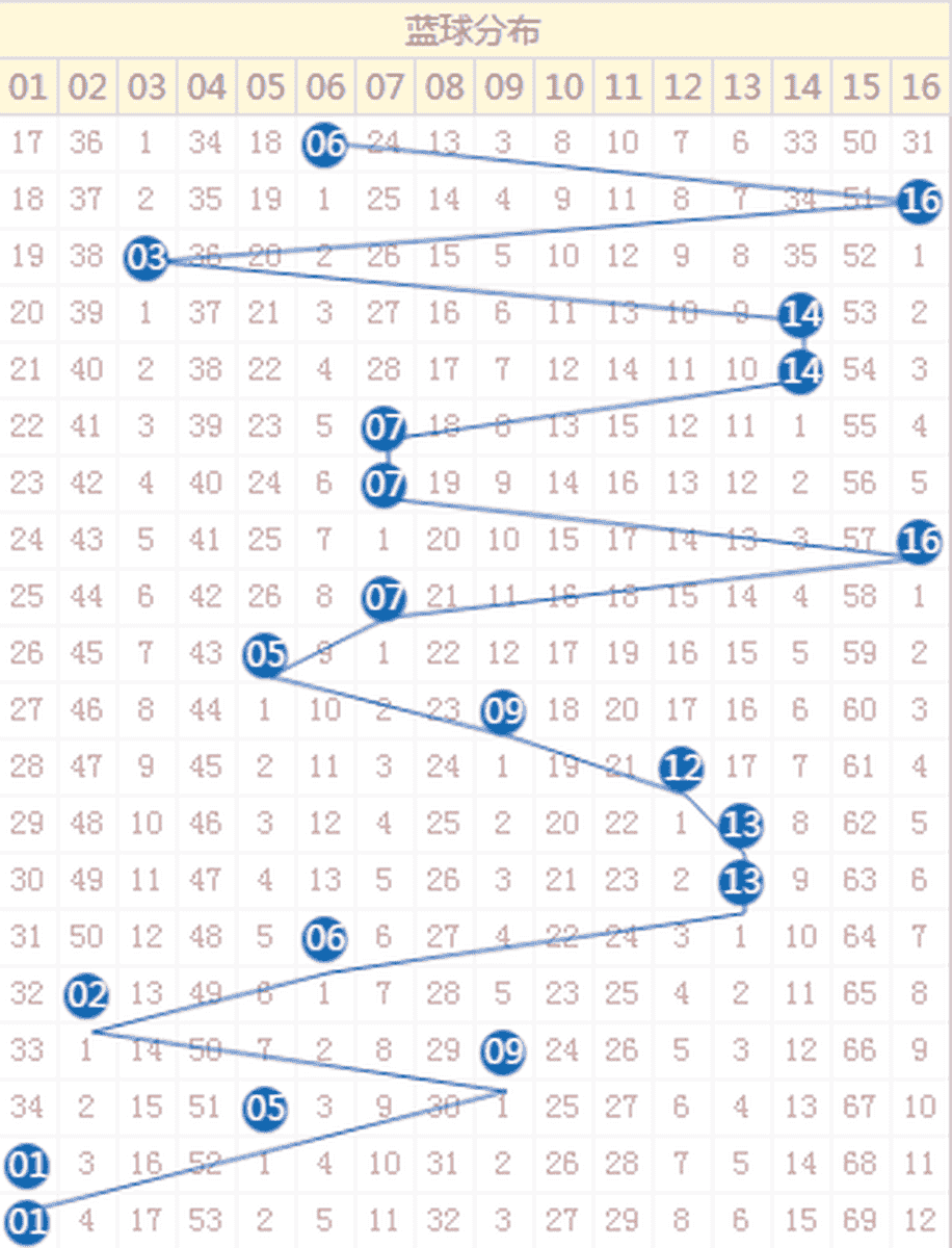 探索新澳门彩出号走势图，最近100期开奖情况深度分析2021澳门开奖结果综合走势图