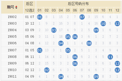 探索未来，205年新澳门彩出号走势图与数字彩票的奥秘新澳门彩出号走势图2025年开奖结果