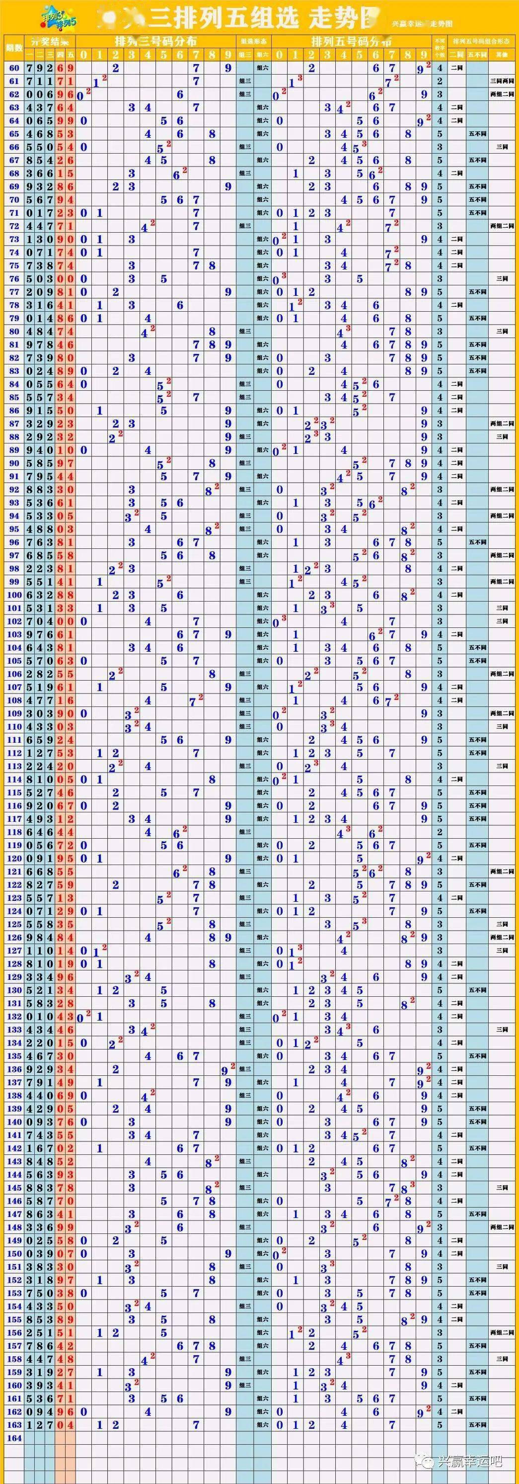 澳门彩生肖走势图与2019年-新趋势分析新澳门彩生肖走势图和彩码图
