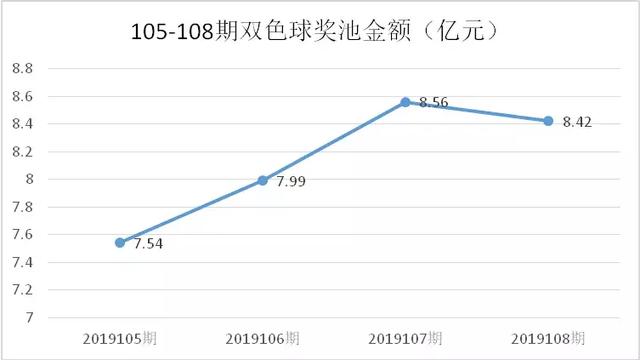 澳门彩生肖综合走势图表分析，洞悉未来，把握机遇新澳门彩生肖综合走势图表分析大全