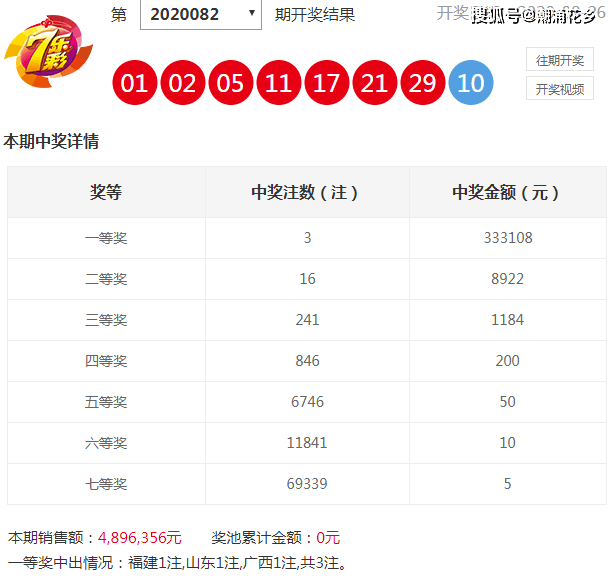澳门彩生肖走势图表，揭秘新趋势与开奖结果新澳门彩生肖走势图表开奖结果今天