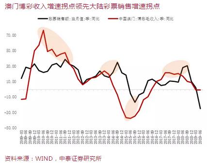 澳门彩特肖走势图最新版预测，深度解析与未来趋势新澳门期期准