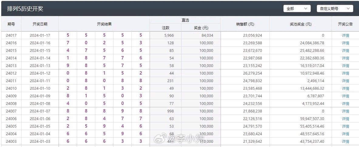 澳门彩历史开奖记录，探寻最新章节的奥秘新澳门开奖结果