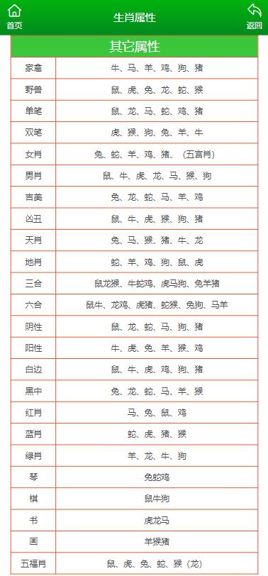 澳门彩生肖与号码的奇妙对应，揭秘背后的文化寓意澳门彩生肖排列表表