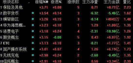 失我者永失 第6页