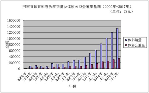 澳门彩，新趋势与历史走势的深度解析新澳门彩开奖走势图表大全汇总下载