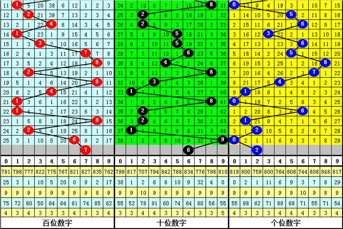 澳门彩开奖走势图，新浪网最新解析与预测新澳门彩开奖走势图新浪网最新开奖结果