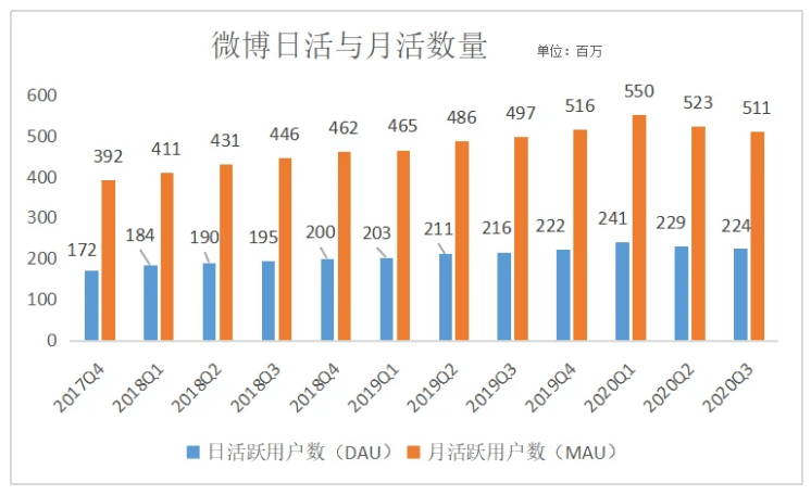 澳门彩开奖综合走势分析，洞悉未来，把握机遇新澳门开奖结果2020+开奖记录_