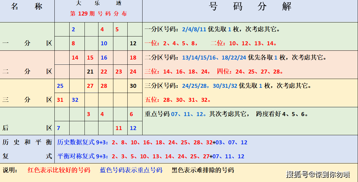 探索新澳门彩波色走势图，揭秘数字背后的奥秘新澳门彩波色走势图表