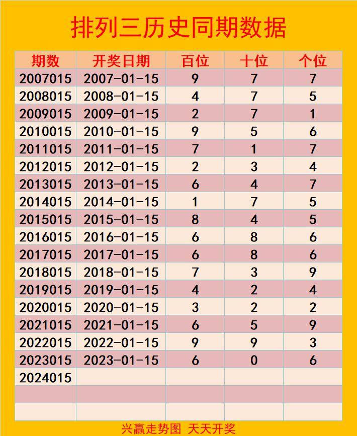 澳门彩综合出号走势图表，揭秘数字背后的奥秘新澳门彩综合出号走势图表大全