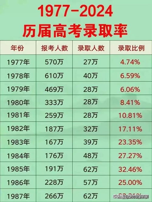 看尽落尘花 第6页