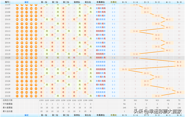 剩了一知半解的温情 第7页