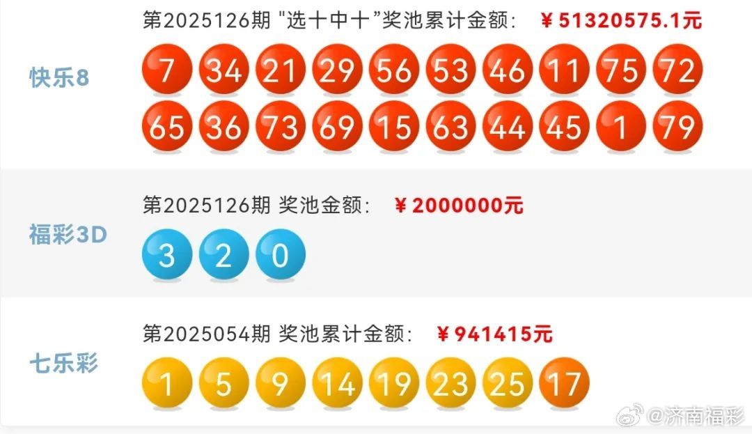 2043年新澳门六开奖结果,深度分析与最新预测246期澳门开奖结果
