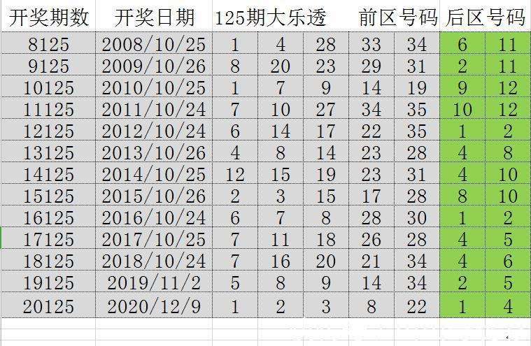 澳门历史开奖记录，204年回顾与展望新澳门历史开奖记录查询结果2024年份